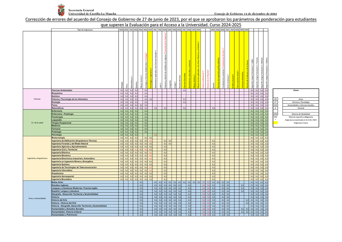 Ponderaciones 2024 Publicar Completa 0 Descargar Gratis Pdf