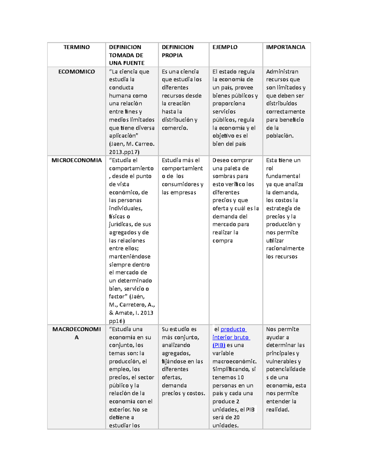 Microeconomia Unidad 1 - Fase 2 - Individual - TERMINO DEFINICION ...