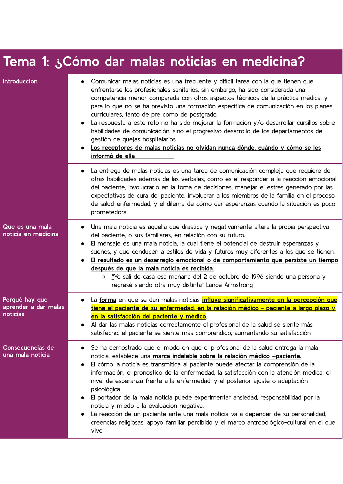 Final - Tanatología - Tema 1: ¿Cómo Dar Malas Noticias En Medicina ...