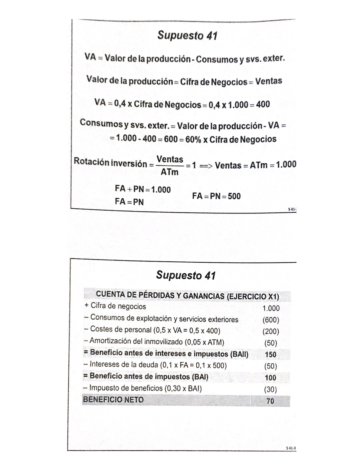 Supuesto 41 - Ejercicio Resuleto - Análisis De Los Estados Financieros ...