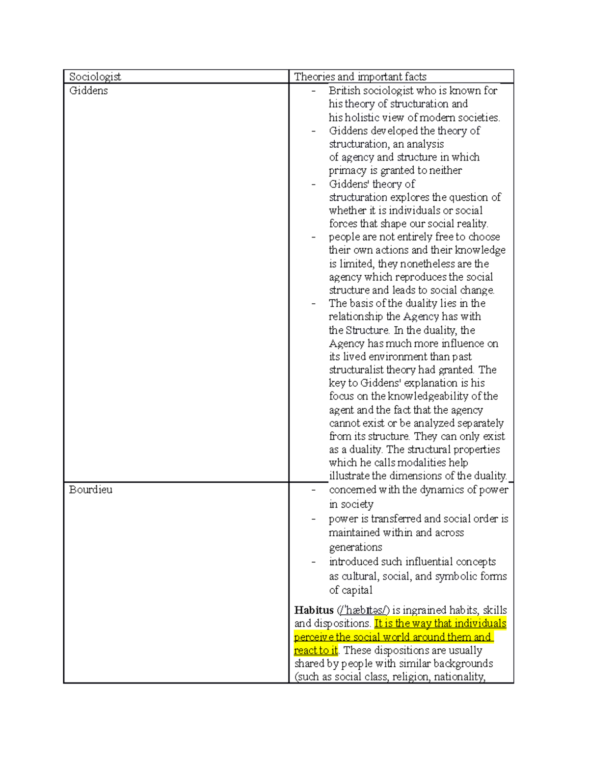 Sociology Test 3 - Notes for Studying - Sociologist Theories and ...