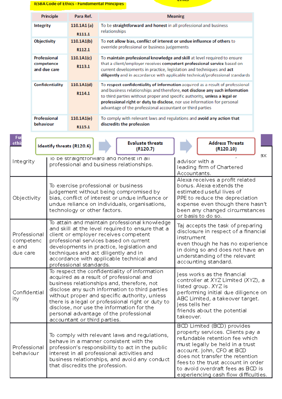 Fundamental Ethical Principles - Fundamental Ethical Principle 