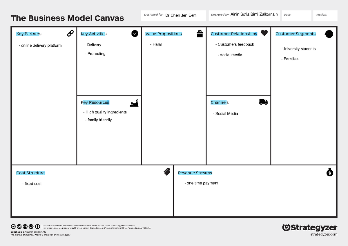 BMC Template - entrepreneurship assignment - The Business Model Canvas ...