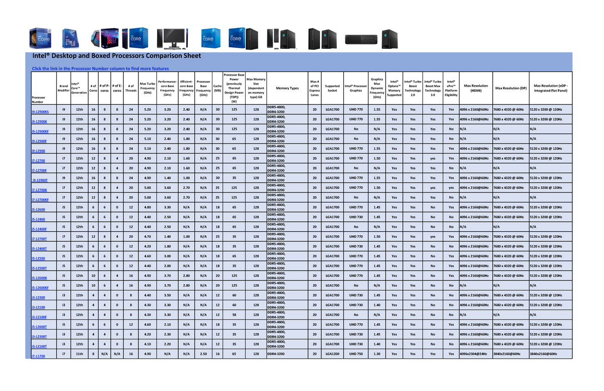 Intel Core Desktop Boxed Processors Comparison Chart - IntelÆ Desktop ...