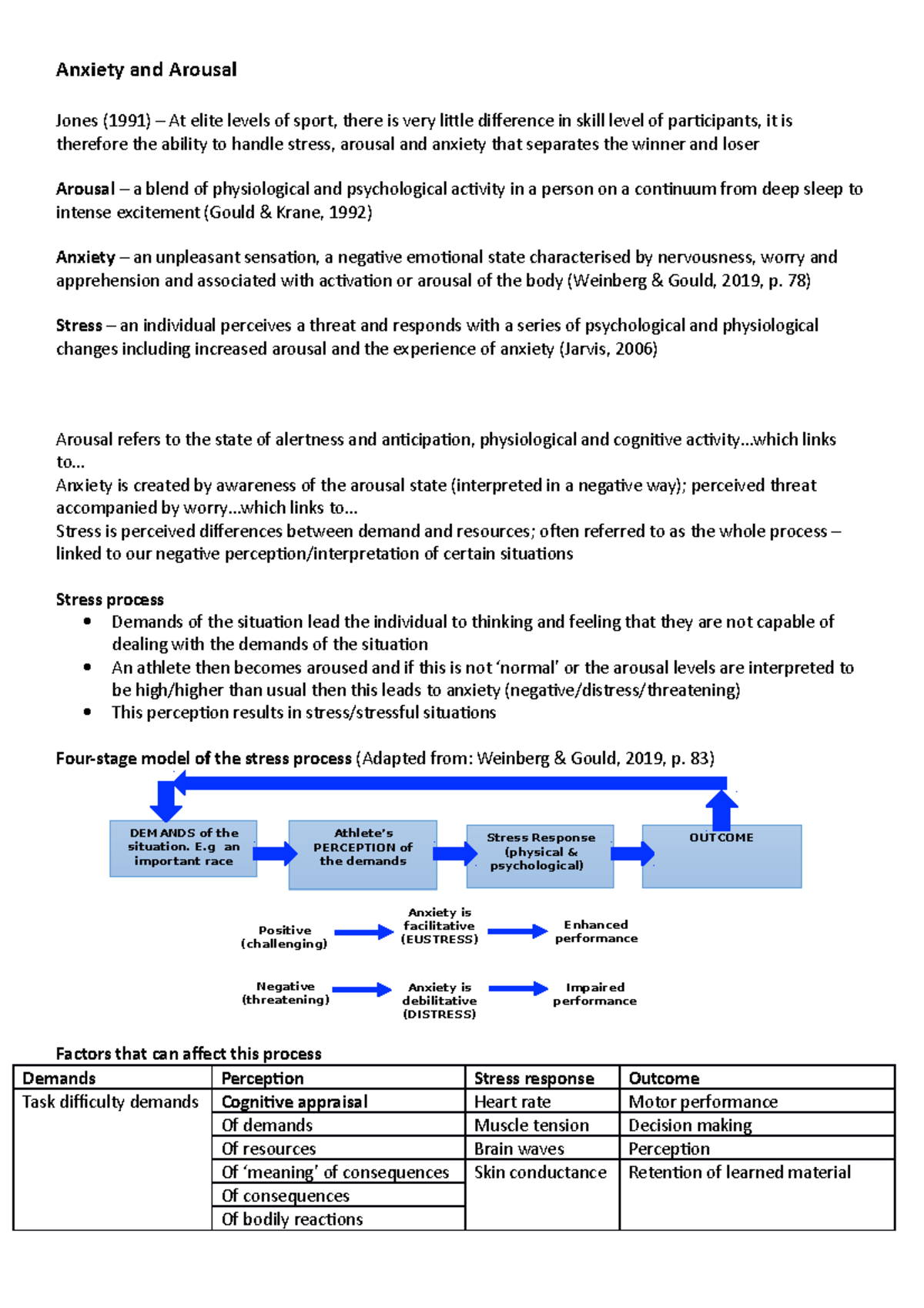 10.02 Anxiety and Arousal - Anxiety and Arousal Jones (1991) – At elite ...