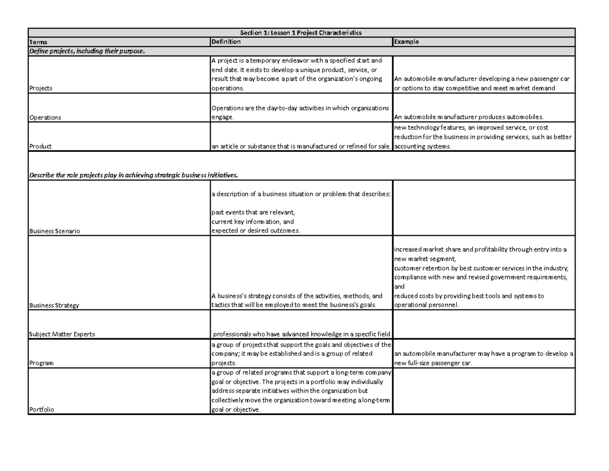 C722 2023 study guide complete Lesson 1 - Terms Definition Example ...