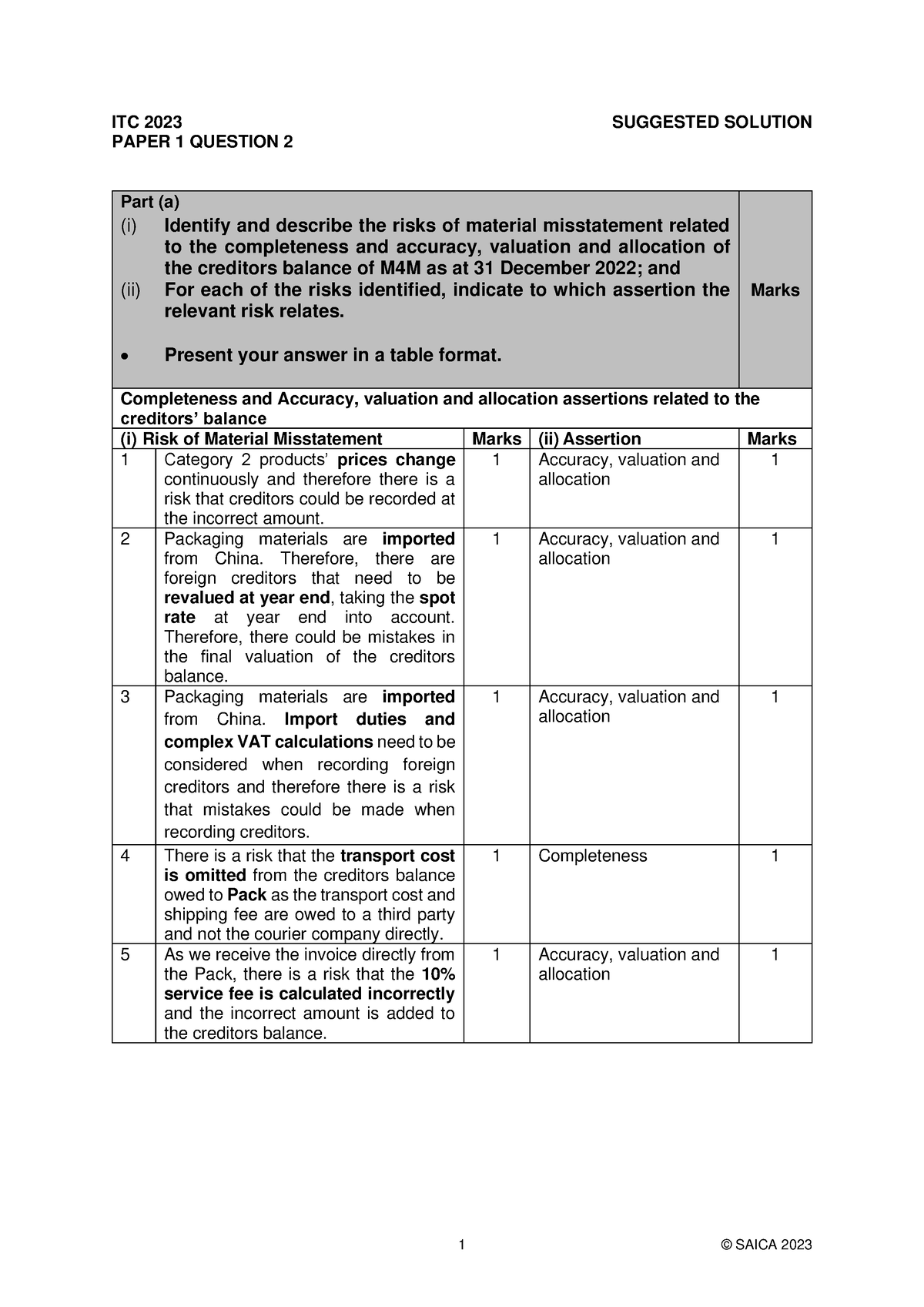 Itc January 2023 Paper 1 Solution 2 - Itc 2023 Suggested Solution Paper 