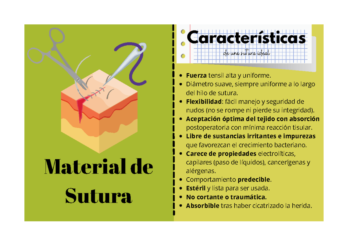 Suturas Actividad extra - Material de Sutura Características de una