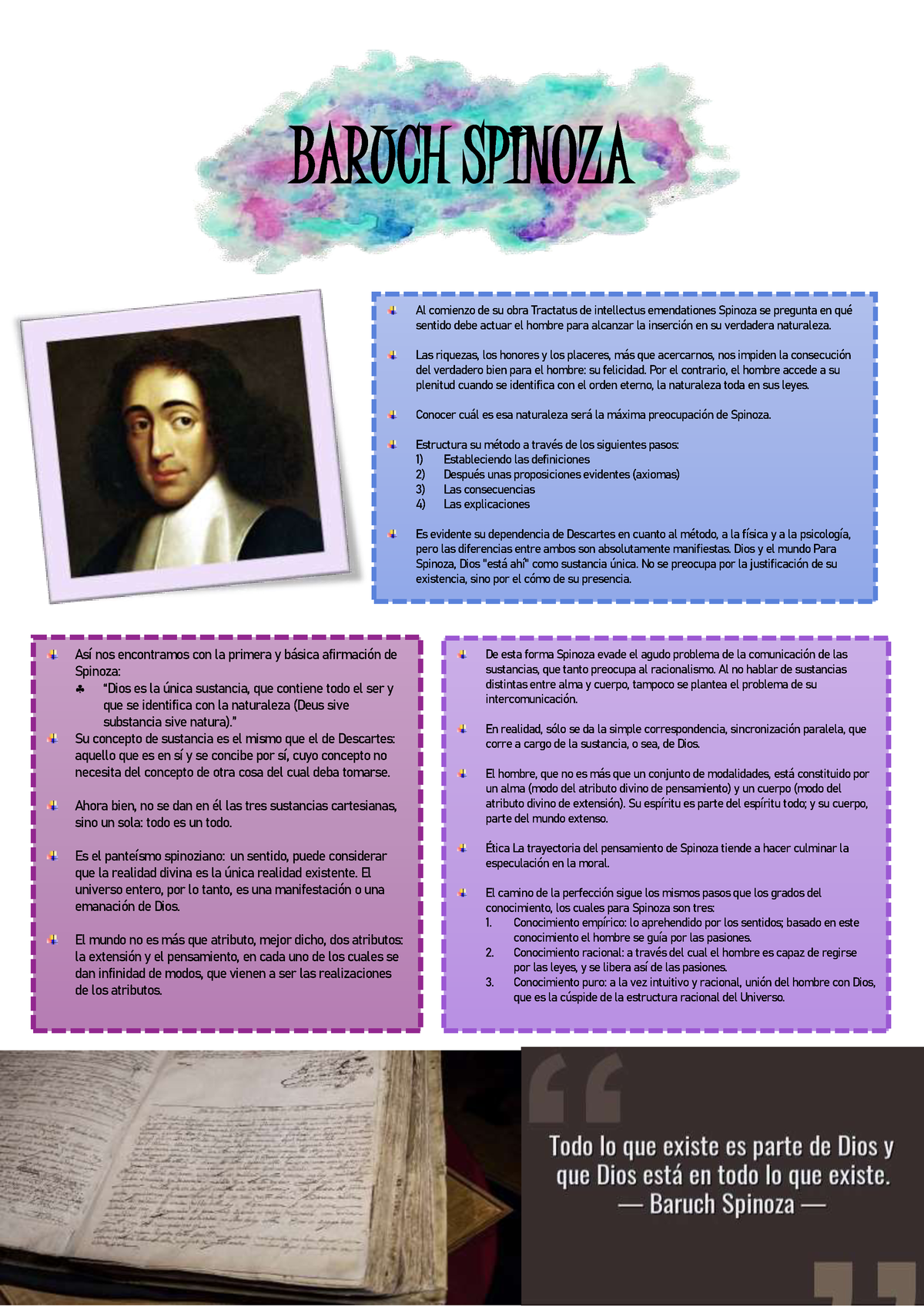 Baruch Spinoza resumen BARUCH SPINOZA Al comienzo de su obra Tractatus de intellectus