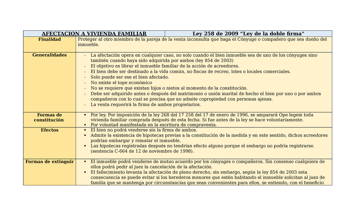 Afectacion - Informacion importante - AFECTACION A VIVIENDA FAMILIAR