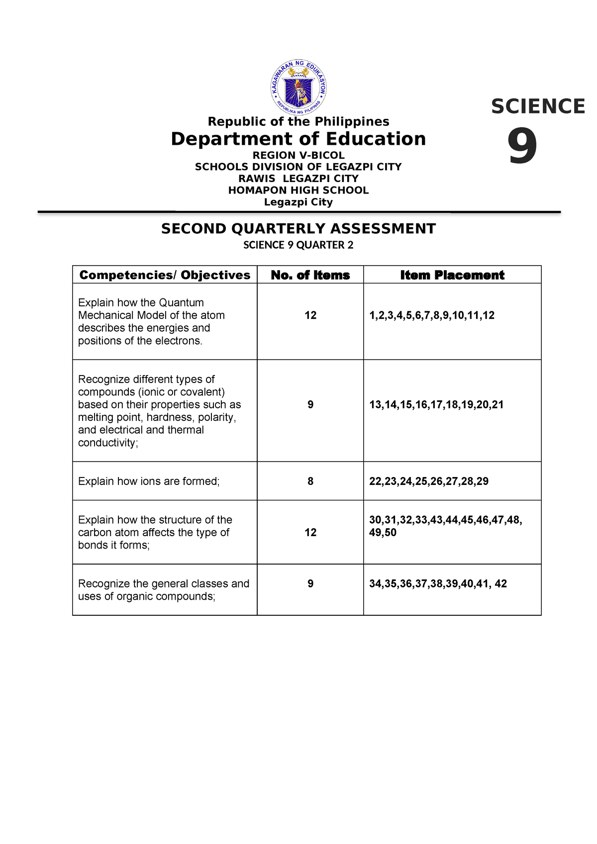 Tos Just A Tos Republic Of The Philippines Department Of Education Region V Bicol Schools 1253