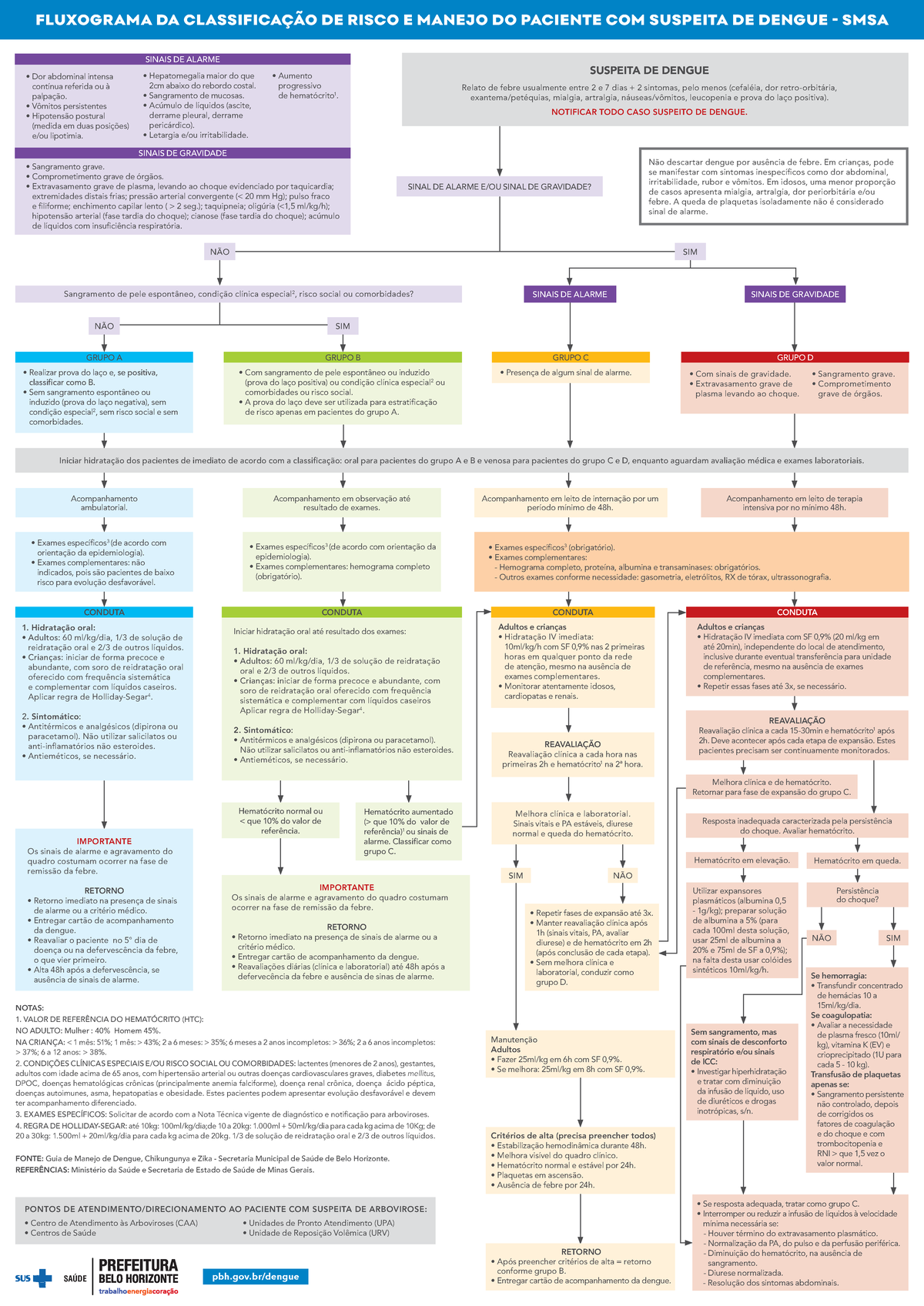 Dengue Fluxograma - DENGUEDENGUE Classificação De Risco E Manejo Do ...