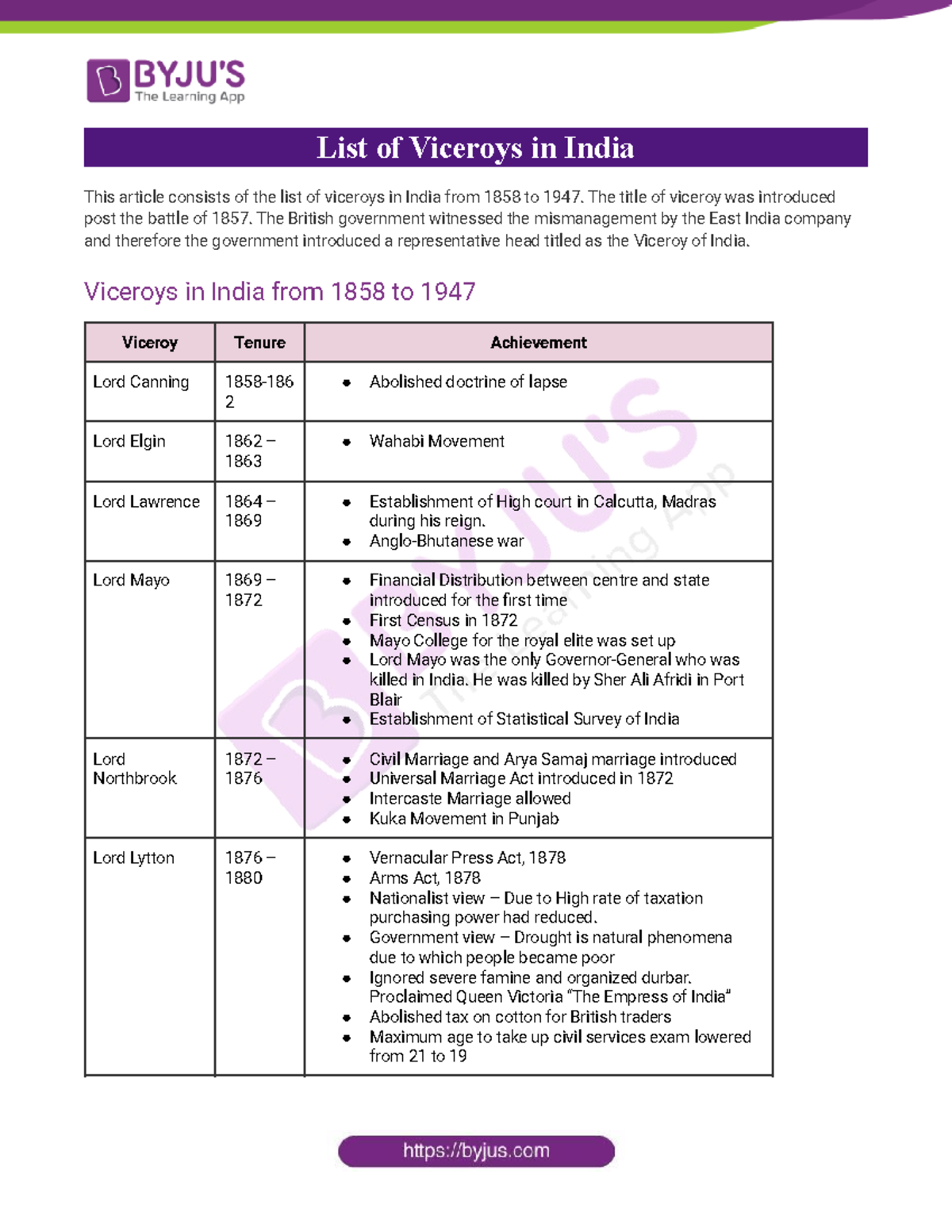 List Of Viceroys In India - The Title Of Viceroy Was Introduced Post ...