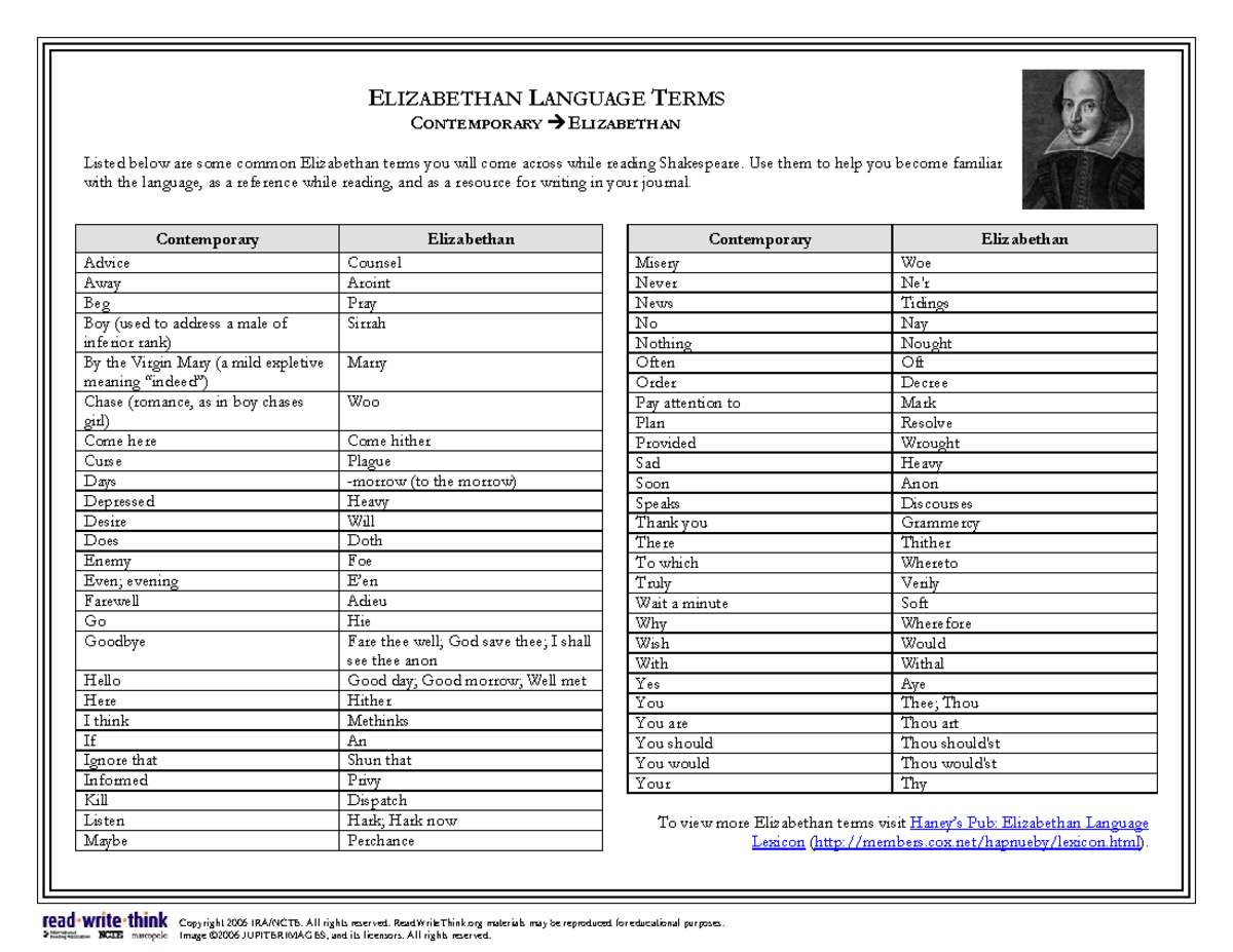 Shakespearean Vocabulary - ELIZABETHAN LANGUAGE TERMS CONTEMPORARY Æ ...