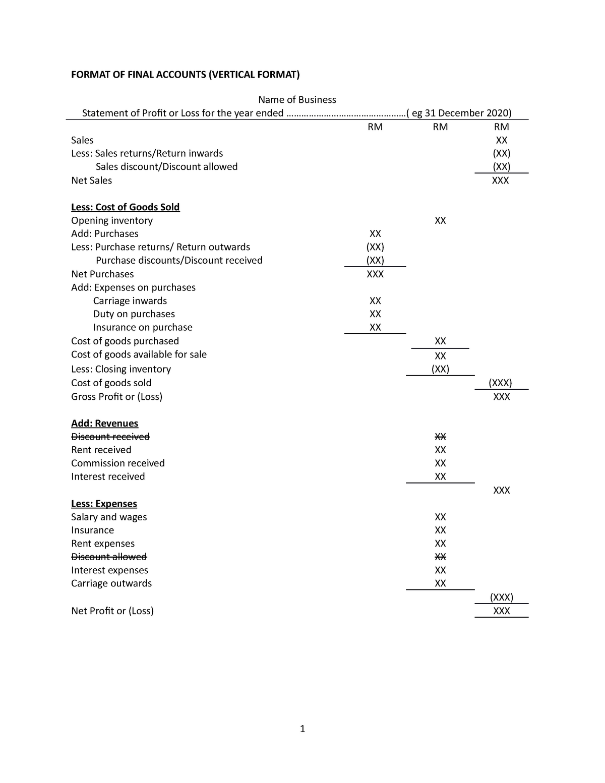 fomat-statement-of-profit-loss-details-format-of-final-accounts