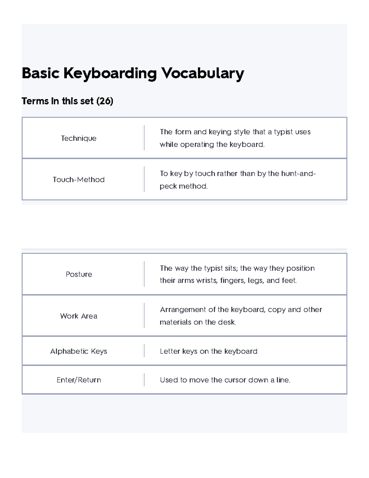 Basic Keyboarding Vocabulary Flashcards Quizlet Basic Keyboarding