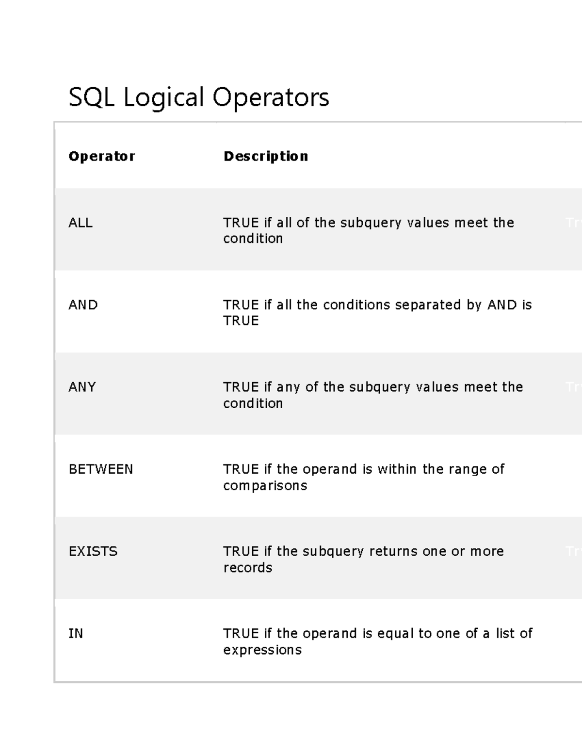 Logical opearators Sql SQL Logical Operators Operator Description