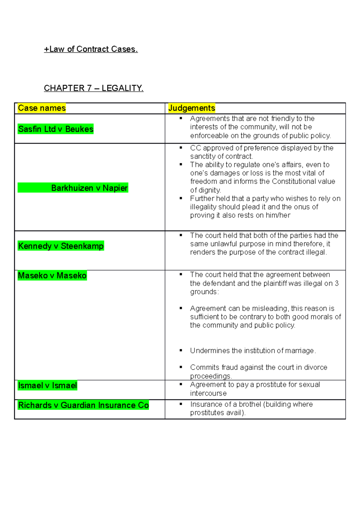 Law of Contract Cases [Chapters 7 10] +Law of Contract Cases
