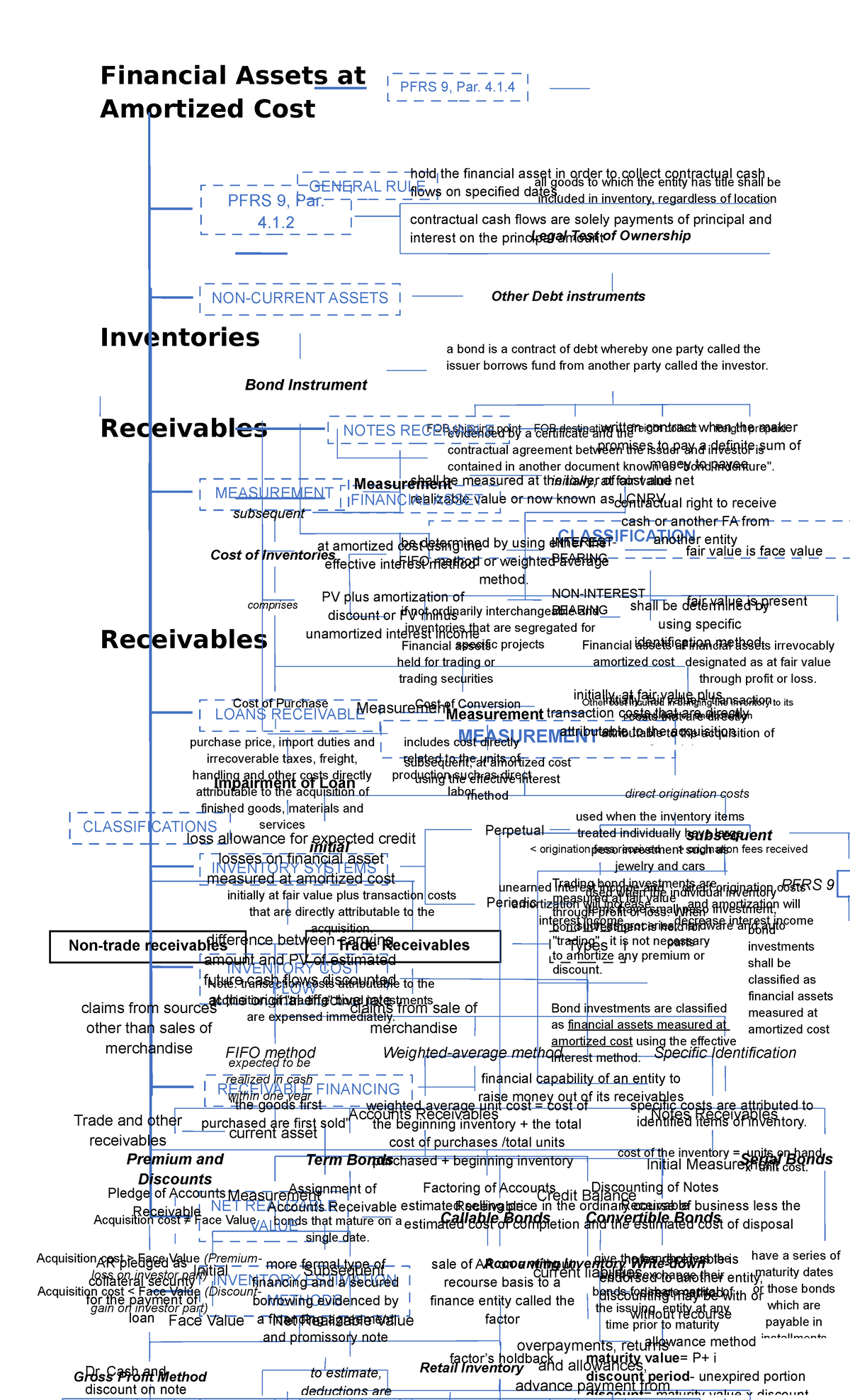 Accounting Concept MAP Lecture BS accountancy Studocu