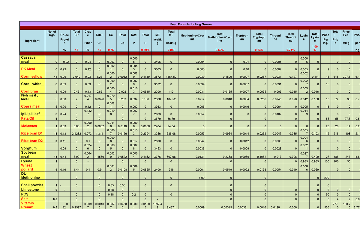 Feed Formula for Hog Grower Feed Formula for Hog Grower Ingredient No