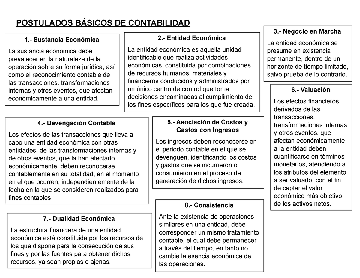 postulados básicos de contabilidad postulados bÁsicos de contabilidad