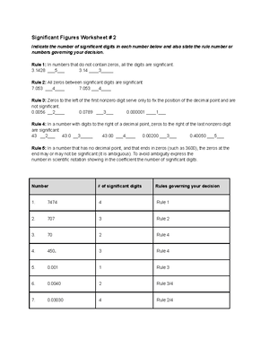 Significant Figures Worksheet # 2 - Rule 1: In numbers that do not contain  zeros, all the digits are - Studocu