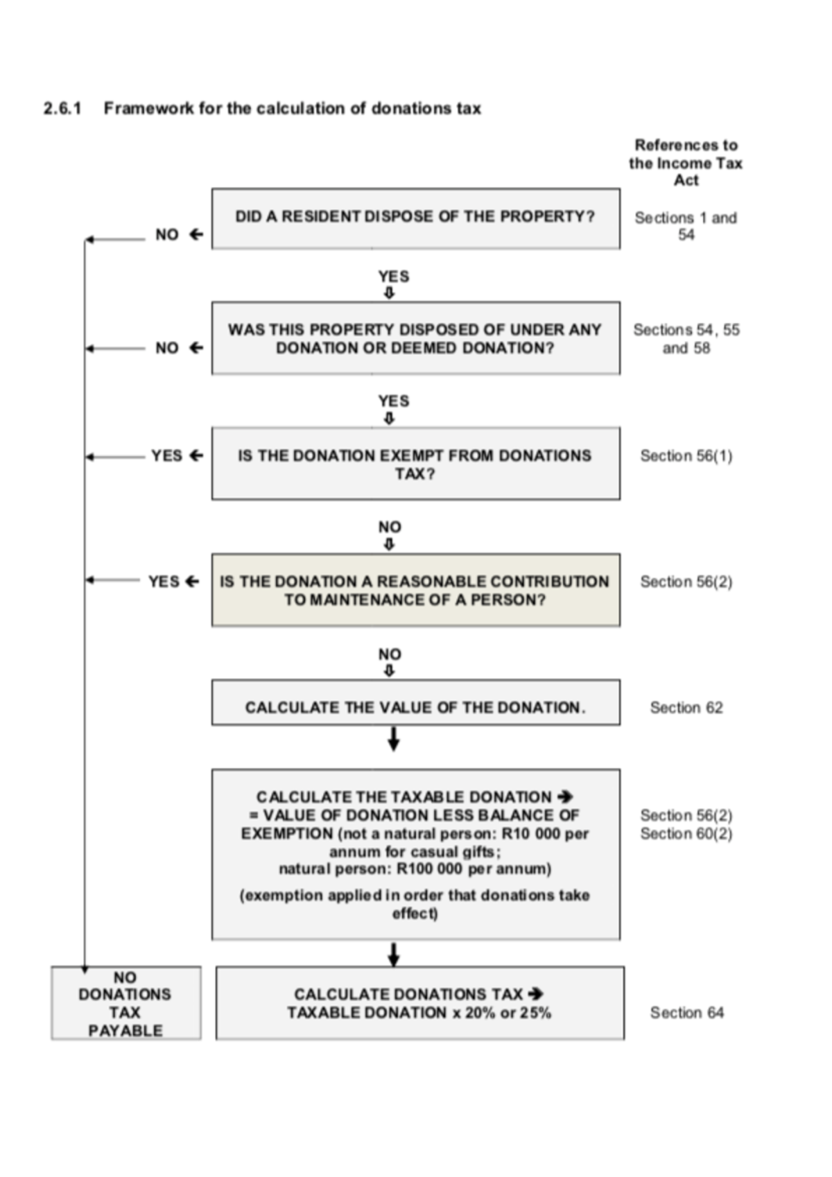Donation Tax framework - tax 3541 - Studocu