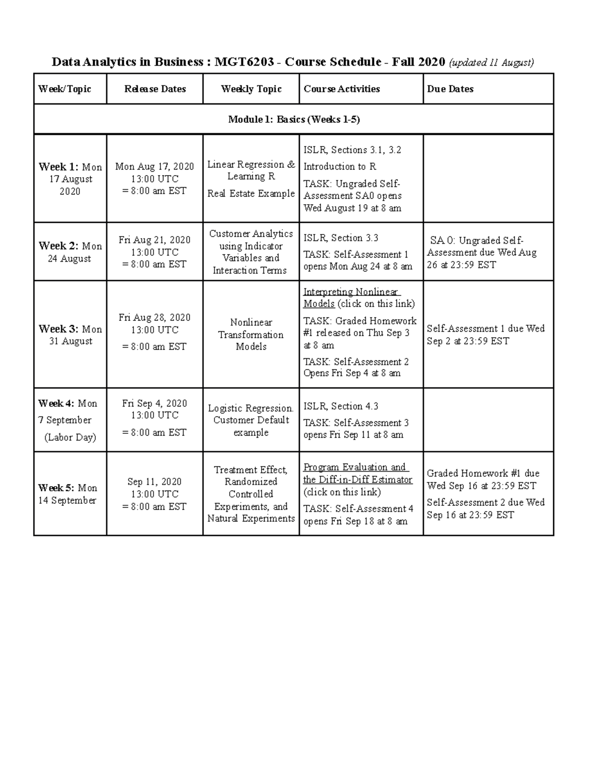 Schedule V1 MGT6203 Fall 2020 Data Analytics -1 - Data Analytics In ...