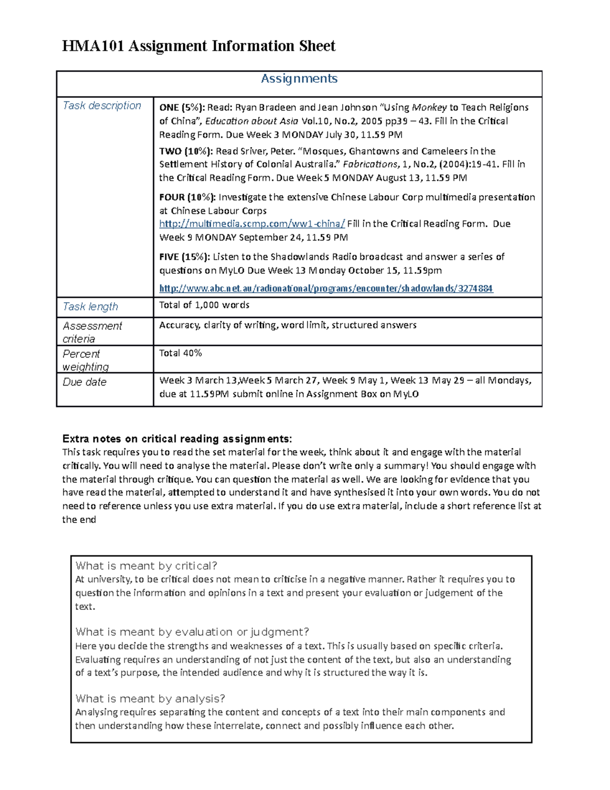 HMA101 2018 assignment info sheet - HMA101 Assignment Information Sheet ...