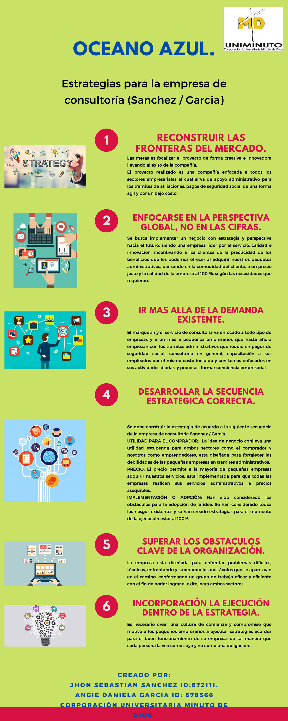 Infografia Act 6 Grupo 1 Studocu