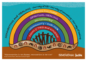 4Rs for students page1 v1 - The 4Rs Model of Reflective Thinking QUT ...