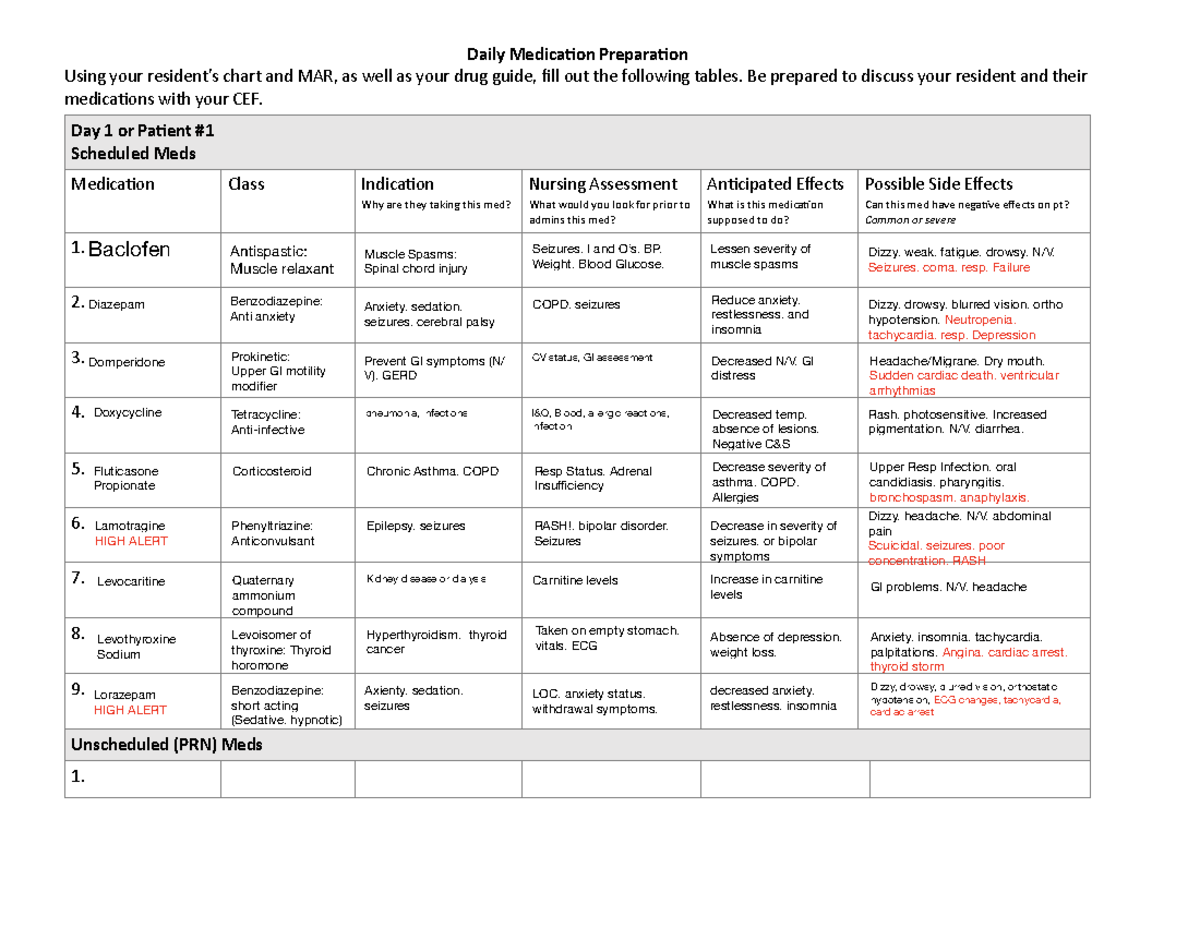 Medication Prep Daily Medica+on Prepara+on Using your resident’s