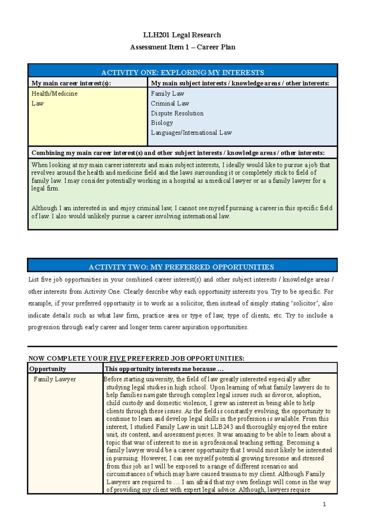 2023 - Assessment Item 1 - Career Plan - LLH201 Legal Research ...