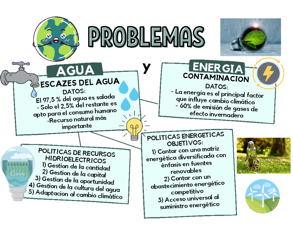 Semana 4 - Tema 1-Tarea - Problema del recurso agua y energía ...