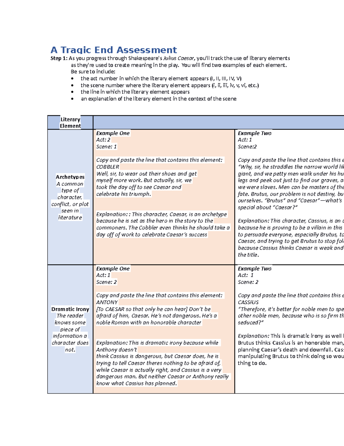 A Tragic End Assess Rubric - A Tragic End Assessment Step 1: As You ...