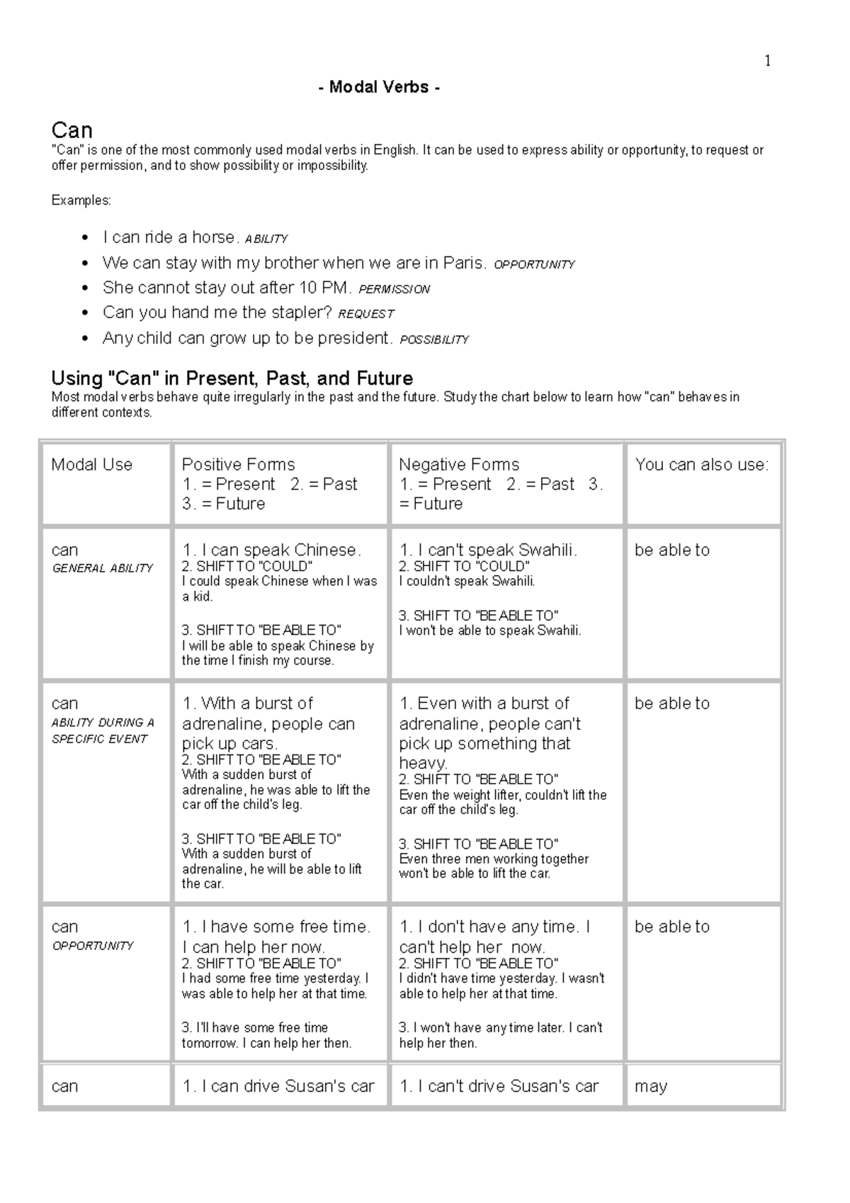 17675608 study notes - Modal Verbs - Can 