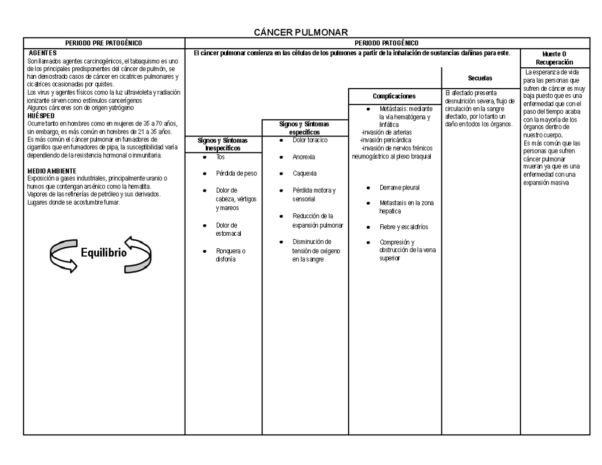 Historia natural de la enfermedad, cáncer pulmonar CÁNCER PULMONAR PERIODO PRE PATOGÉNICO Historia natural de la enfermedad, cáncer pulmonar CÁNCER PULMONAR PERIODO PRE PATOGÉNICO