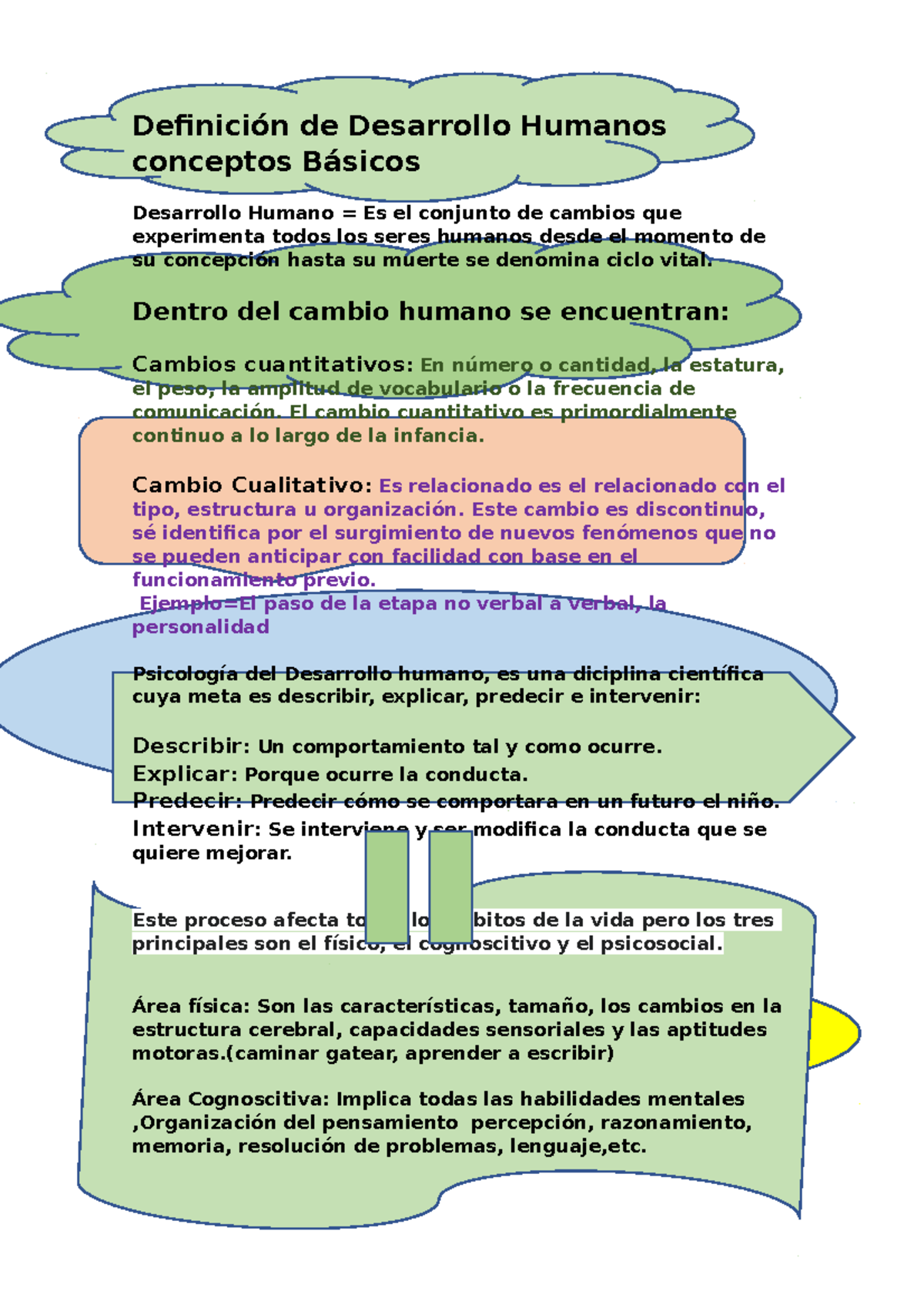 Definición De Desarrollo Humanos Conceptos Básicos - Definición De ...