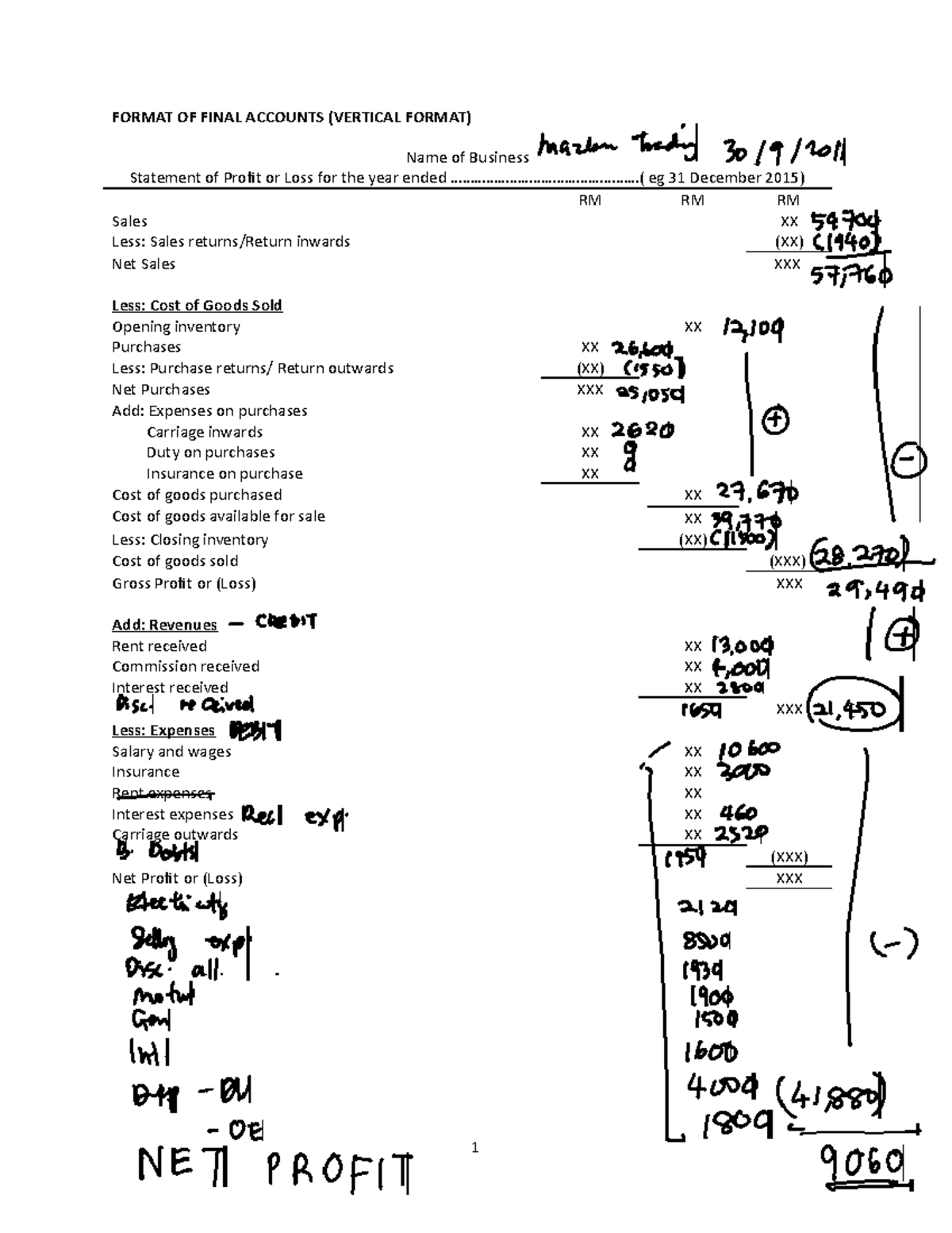 ACC030- Format OF Final Accounts-MAC 2012 - FORMAT OF FINAL ACCOUNTS ...