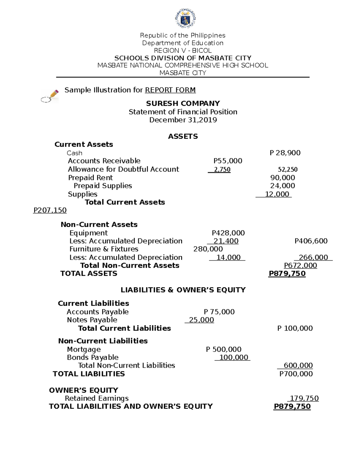 FABM 2 SFP Report FORM f Assessment Republic of the Philippines Department of Education REGION