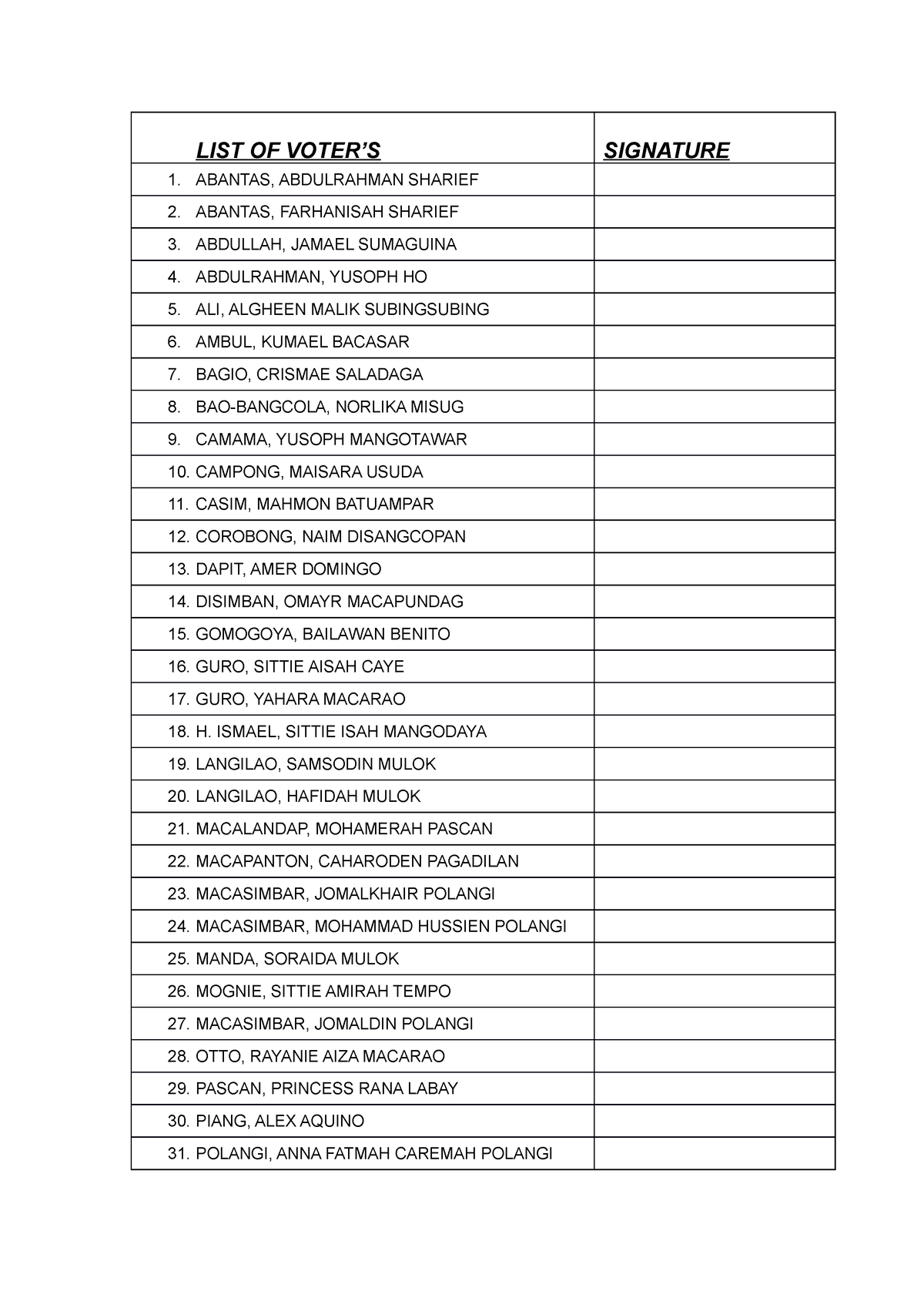 LIST OF Voters - proposal - LIST OF VOTER’S SIGNATURE 1. ABANTAS ...