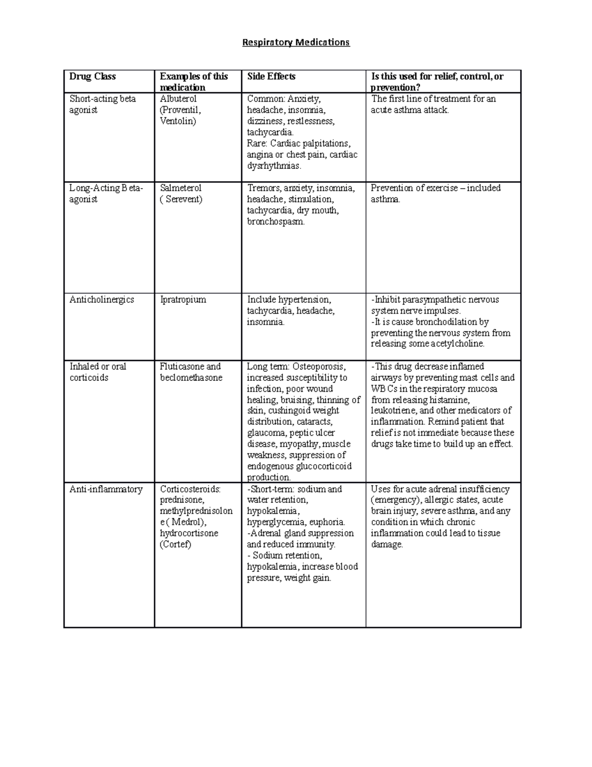 Respiratory Medication Chart-3 - Respiratory Medications Drug Class ...