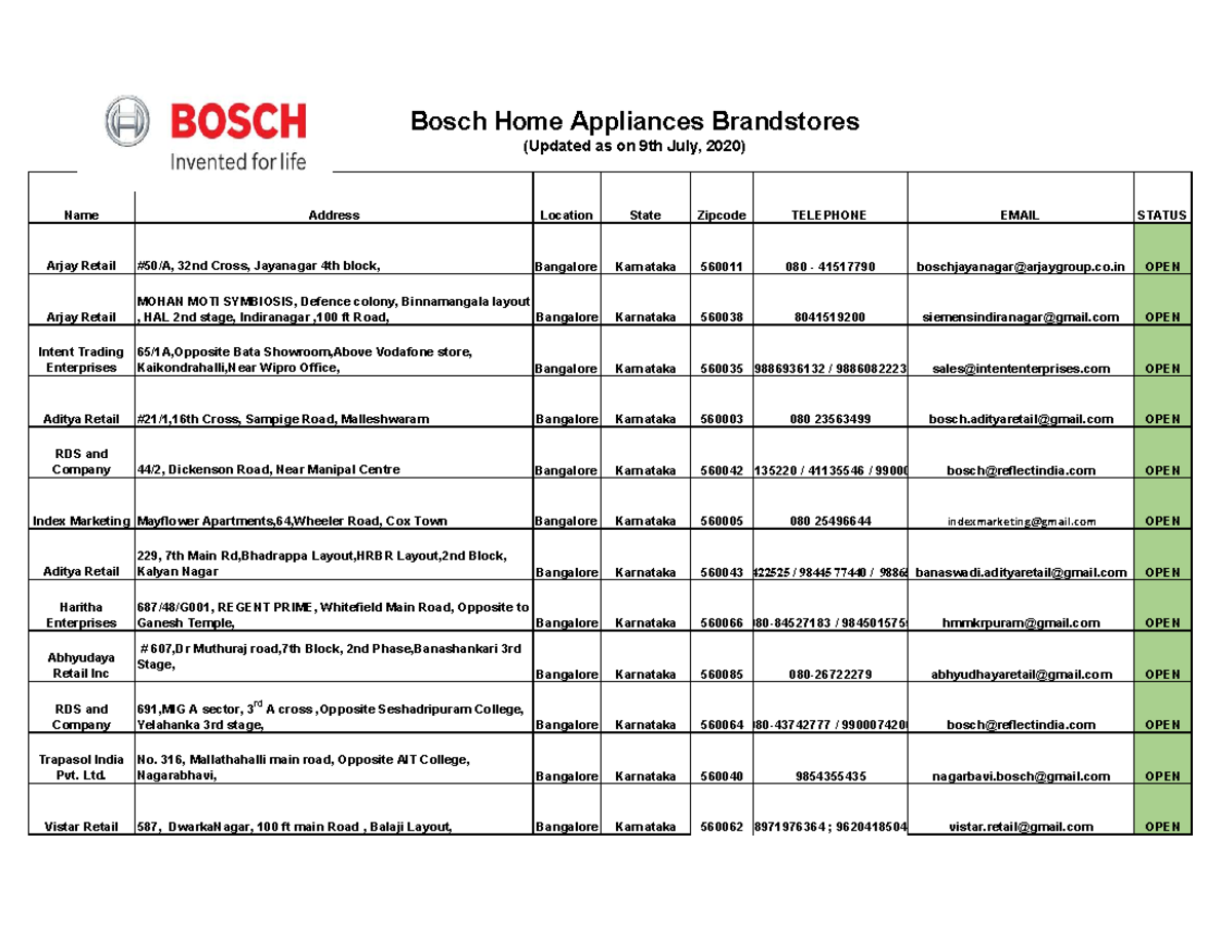 15855699 Bosch Brand Stores Bachelors in Arts Studocu