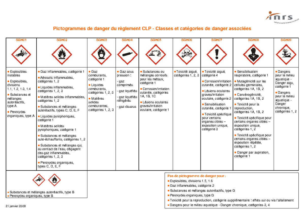 Pictogrammes SGH Communication En Milieu Professionnel Pictogrammes