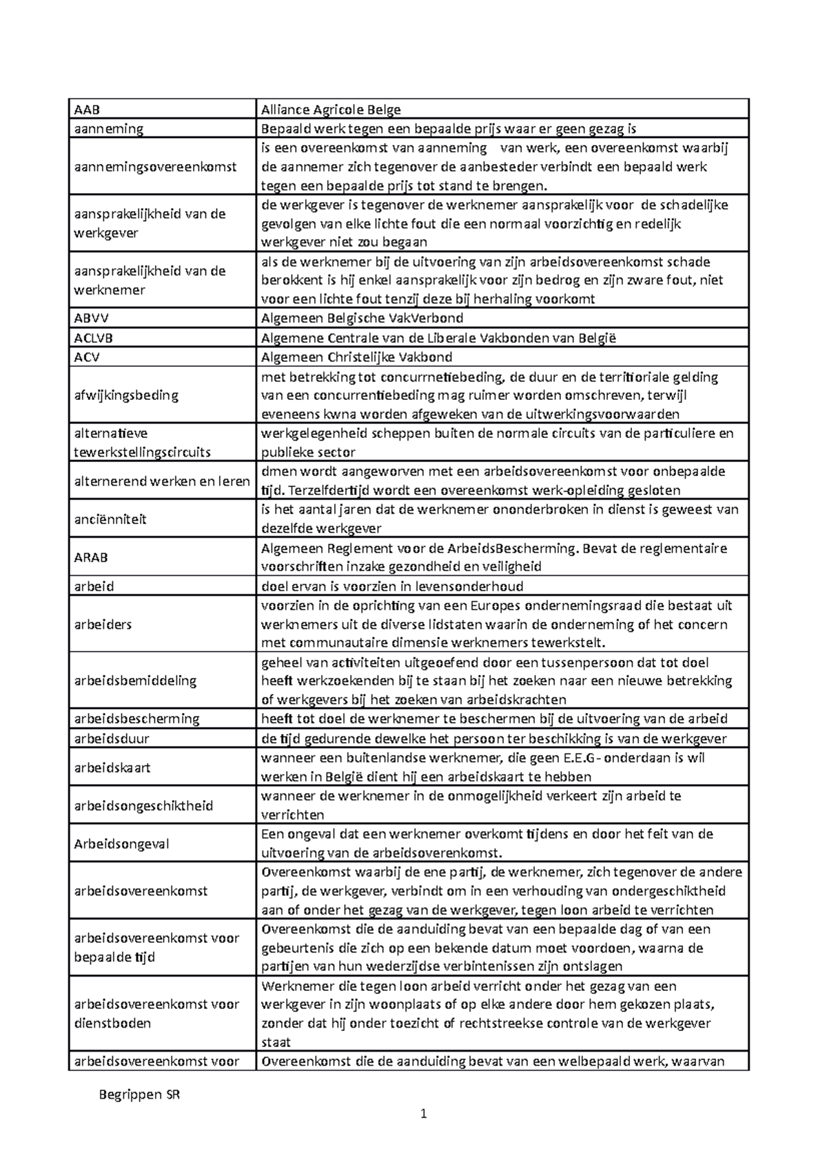 Begrippenlijst-SR - Lijst - AAB Alliance Agricole Belge Aanneming ...