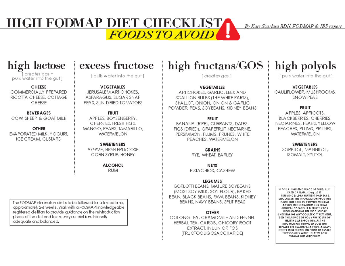 High Fodmapchecklist dec2017 - HIGH FODMAP DIET CHECKLIST high lactose ...