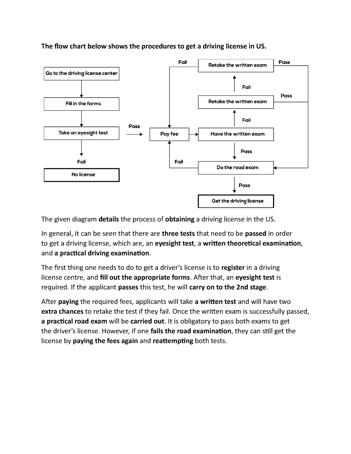 process-driving-license-the-flow-chart-below-shows-the-procedures-to