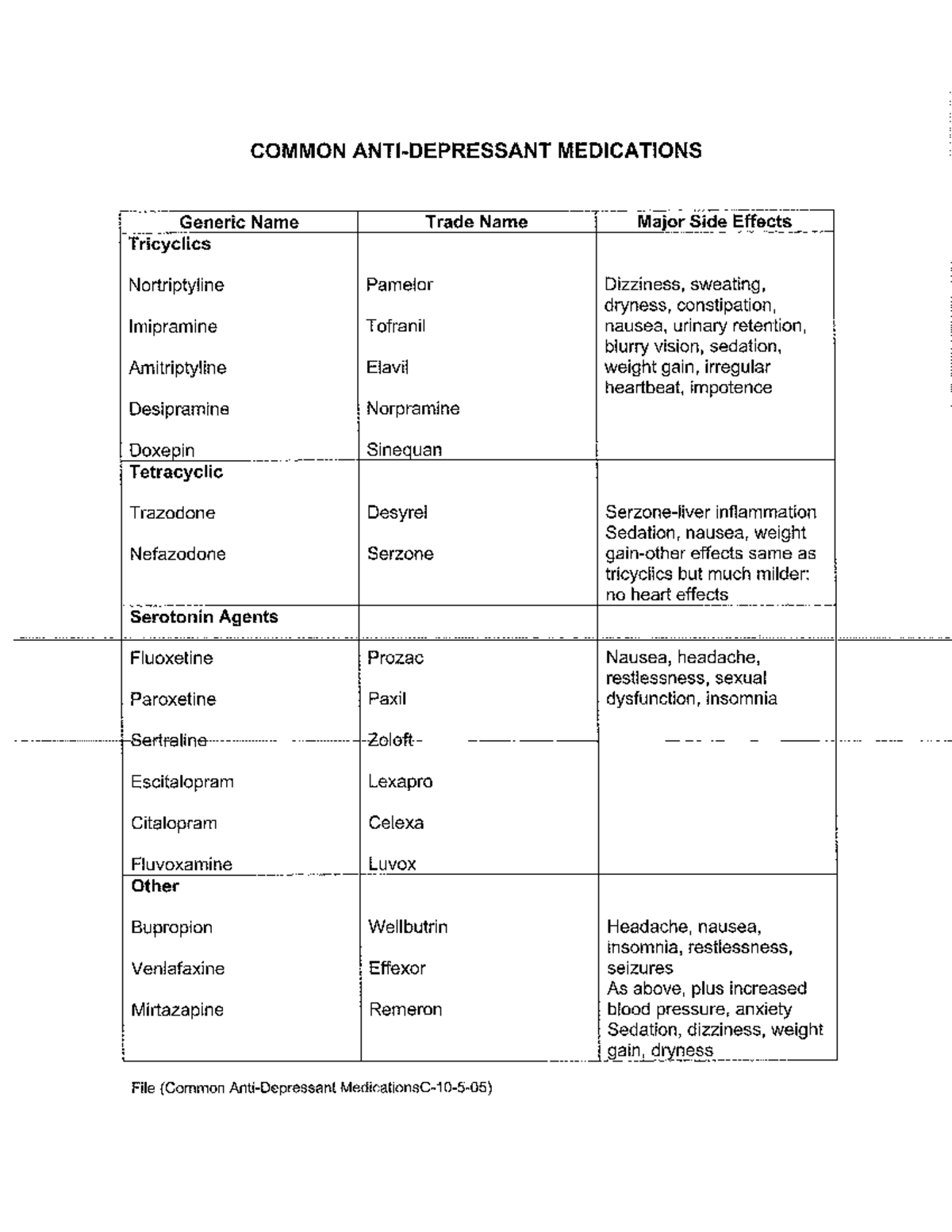 What Are Mental Health Meds Called