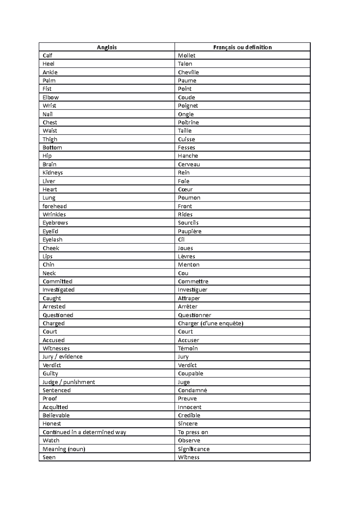 Vocabulaire examen Notes de cours 1 Anglais Français ou definition