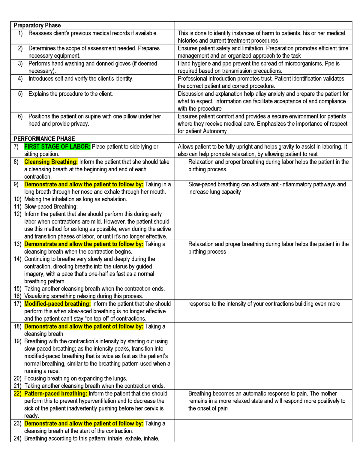 Einc With Rationale Preparatory Phase 1 Reassess Clients Previous Medical Records If 8333